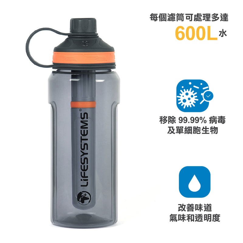 Water Filter & Purifier Bottle